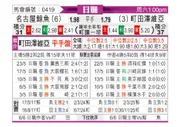 [日职联] 名古屋鲸八vs町田泽维亚