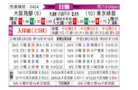 [日职联] 大阪钢巴vs东京绿茵