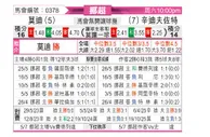 [挪超] 莫尔德vs桑德菲杰