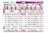[日职联] 长崎成功丸vs水户蜀葵