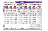 [智利甲] 智利大学vs康塞普西翁