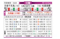 [日职联] 京都不死鸟vs柏太阳神
