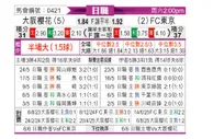 [日职联] 大阪樱花vsFC东京