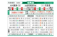[瑞典超] 索尔纳vs天狼星
