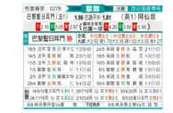 [欧冠] 巴黎圣日耳曼vs阿森纳