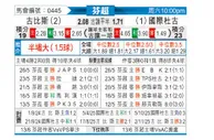[芬超] 古比斯vs图尔库国际
