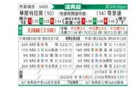 [瑞典超] 瓦斯特拉斯vs哥德堡