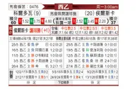 [西乙] 科尔多瓦vs韦斯卡