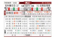 [西乙] 拉科鲁尼亚vs拉斯帕尔马斯