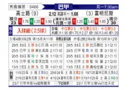 [巴西甲] 克鲁塞罗vs弗鲁米嫩塞