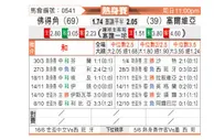 [国际友] 佛得角vs塞尔维亚