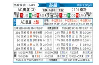 [芬超] 奥卢 vs 雅罗
