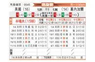 [国际友] 美国vs塞内加尔