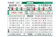 [瑞典超] 代格福什vs布洛马波卡纳