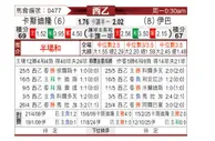 [西乙] 卡斯迪隆vs埃瓦尔