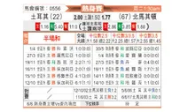 [国际友] 土耳其vs北马其顿