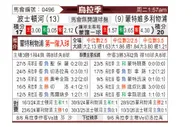 [乌拉甲] 波士顿河vs利物浦蒙特维多