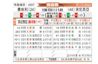 [国际友] 奥地利vs突尼斯