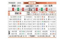 [国际友] 挪威 vs 瑞典
