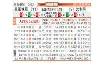 [国际友] 克罗地亚vs比利时