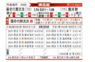 [澳昆甲] 罗切达尔流浪vs魔法联合TFA