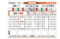 [国际友] 法国vs科特迪瓦