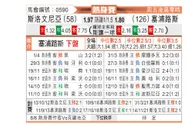 [国际友] 斯洛文尼亚vs塞浦路斯