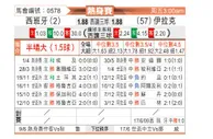[国际友] 西班牙vs伊拉克