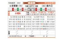 [国际友] 北爱尔兰vs几内亚