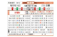 [国际友] 匈牙利vs芬兰