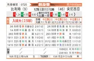 [国际友] 比利时vs突尼斯