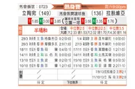 [国际友] 立陶宛vs拉脱尼亚