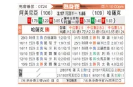 [国际友] 亚美尼亚vs哈萨克斯坦
