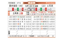 [国际友] 土耳其vs委内瑞拉