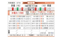 [国际友] 美国 vs 德国