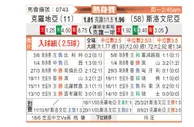 [国际友] 克罗地亚vs斯洛文尼亚