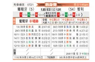 [国际友] 葡萄牙vs智利