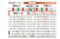 [国际友] 挪威U21vs芬兰U21