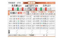 [国际友] 日本U21vs乌克兰U21