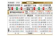 [乌拉甲] 利物浦蒙特维多vs塞罗拉尔戈