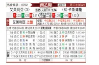 [西乙附] 阿尔梅里亚vs卡斯迪隆