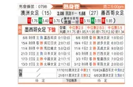 [国际友] 澳大利亚女足vs墨西哥女足