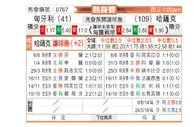 [国际友] 匈牙利vs哈萨克斯坦