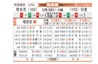 [国际友] 塔吉克斯坦vs印度