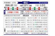 [巴西乙] 庞特普雷塔vs库亚巴
