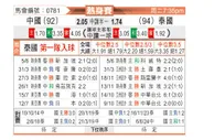 [国际友] 中国 vs 泰国