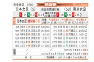 [国际友] 日本女足vs南非女足