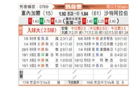 [国际友] 沙特阿拉伯vs塞内加尔