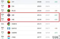 国际赛：中国vs泰国，武磊百场+央视直播狂叠BUFF，大热必死？