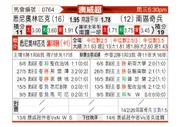 [澳威超] 悉尼奥林匹克vsSD公鹿FC
